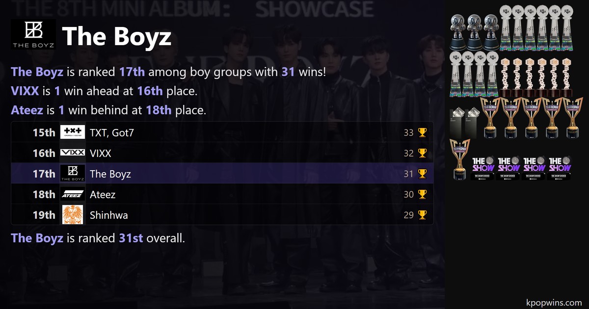 The Boyz